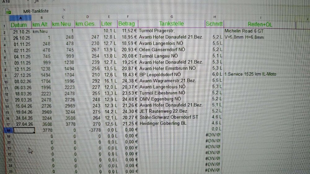 27.04.2026_Mandello V100 Tankliste.jpg